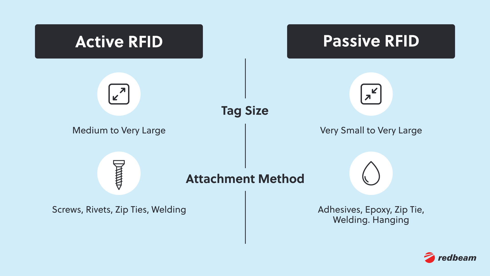 RFID Tag Types